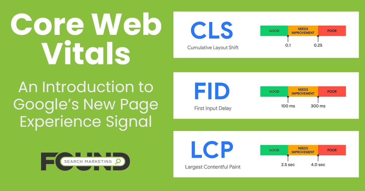 Core Web Vitals