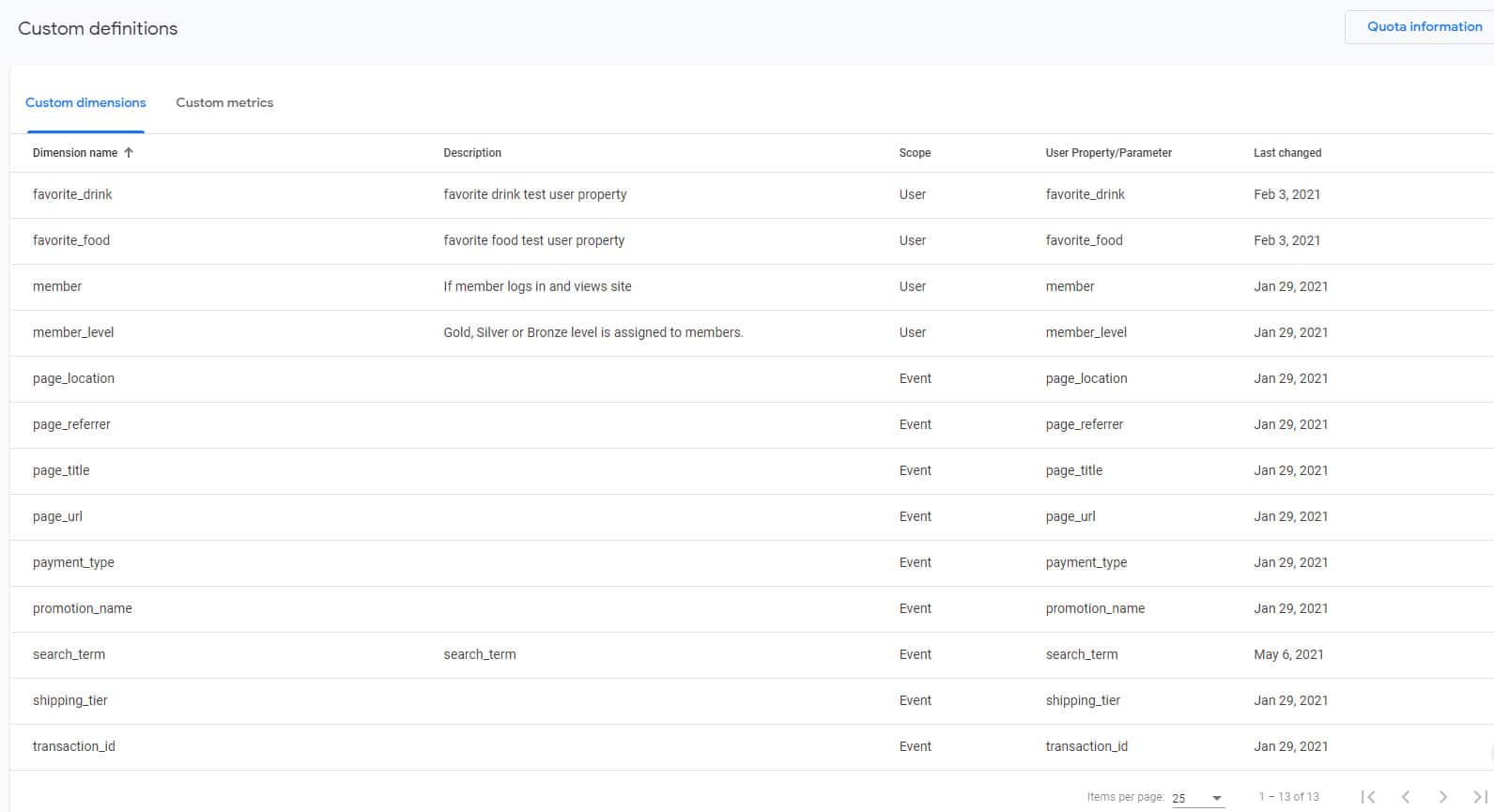 Custom Definitions in Google Analytics 4