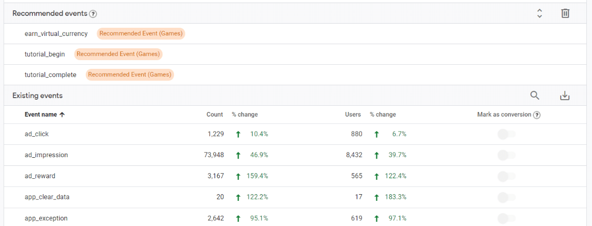 Google analytics 4 event tags