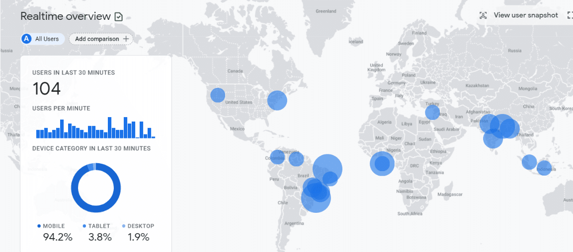 Google analytics 4 realtime view screenshot