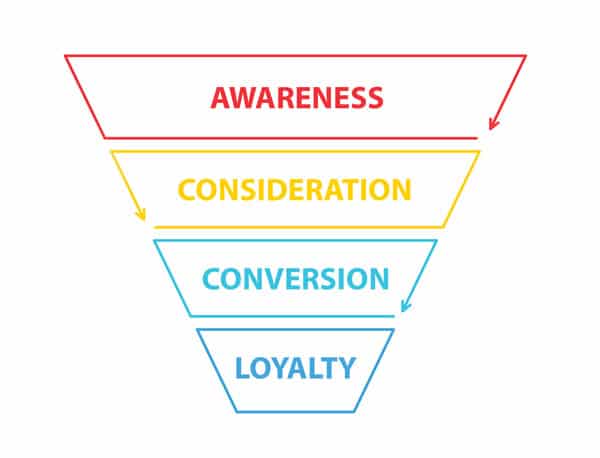Marketing Funnel