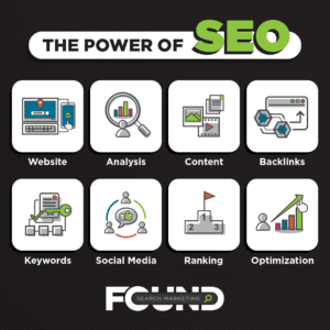 Power of SEO Blog Graphic