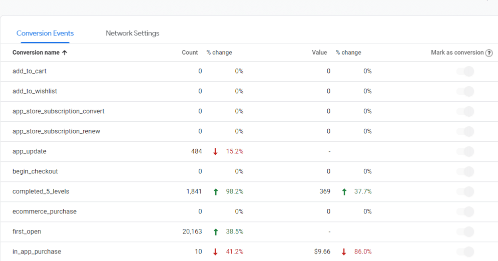 google analytics 4 conversions