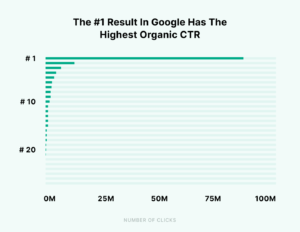Content Best Practices