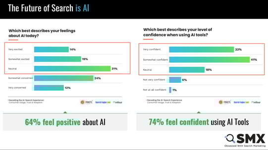 smx-the-future-of-search-is-ai