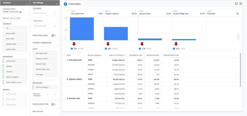 Analysis Hub Google Analytics 4