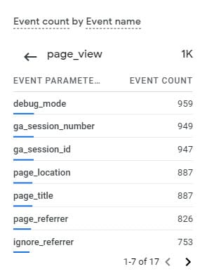 Event Parameters Google Analytics 4