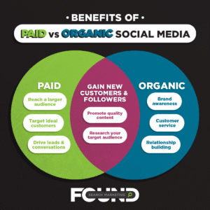 paid social vs organic